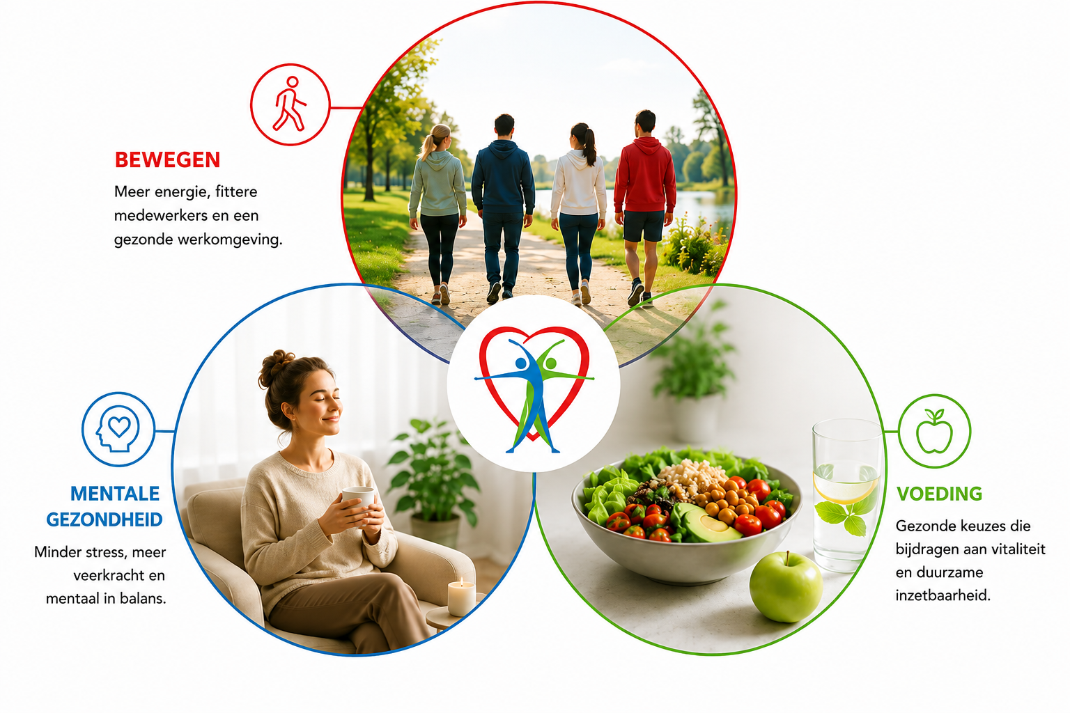 FIKA – integrale vitaliteit door bewegen, mentale gezondheid en voeding